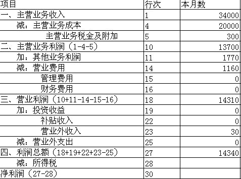 中信建投上半年揽收净利45亿元新开户数超83万将迎汇金背景副