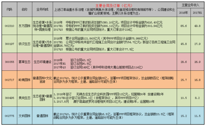 宏景科技： 2025年度向特定对象发行A股股票预案