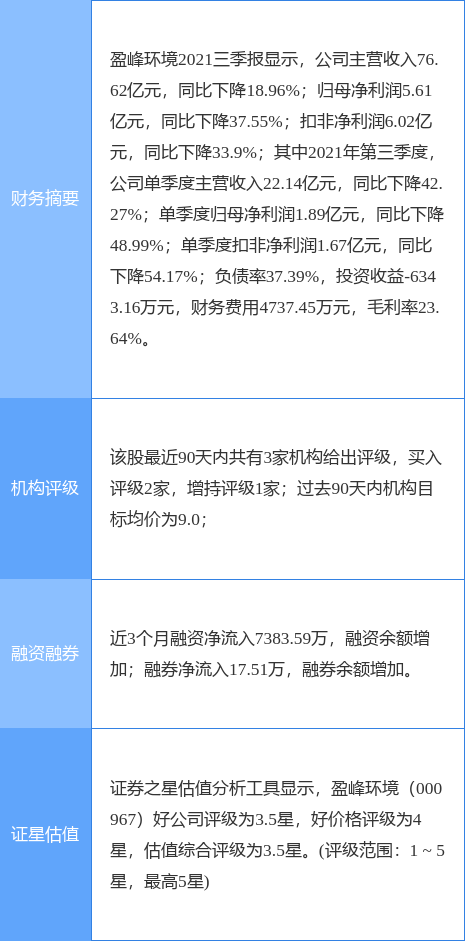 南都物业涨112%成交额747298万元近3日主力净流入-4