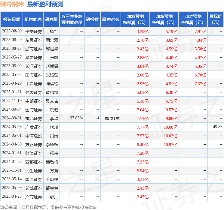 微导纳米：9月1日接受机构调研CBUS Super、Chin