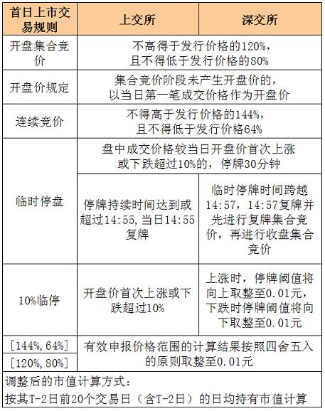 科华数据（002335）9月5日主力资金净买入192亿元