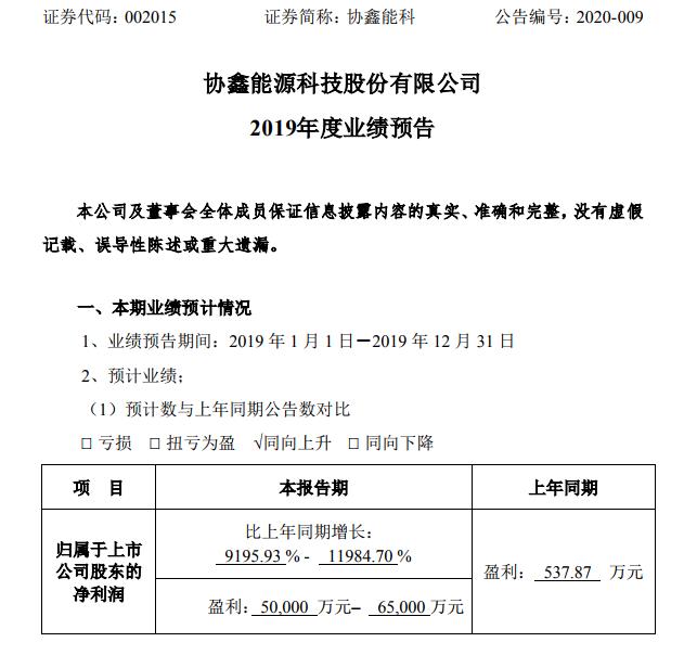 历时半年折戟 亿华通终止收购旭阳氢能