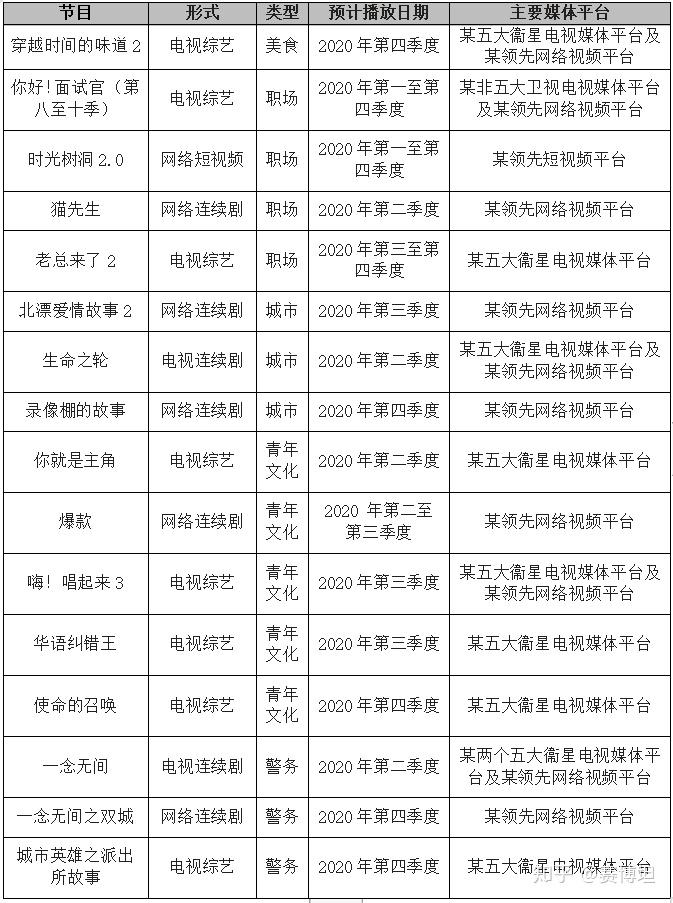 汇宇制药转型阵痛