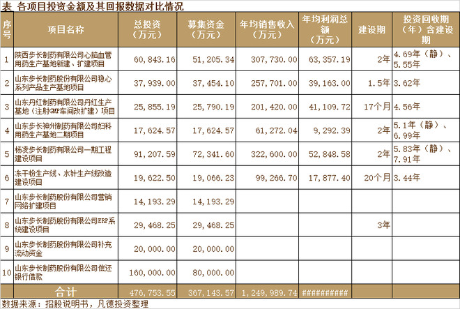 晨丰科技涨005%成交额623258万元今日主力净流入-95