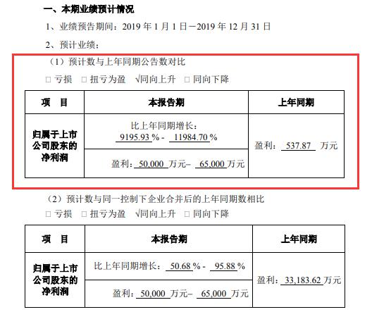 000883获5名高管增持！