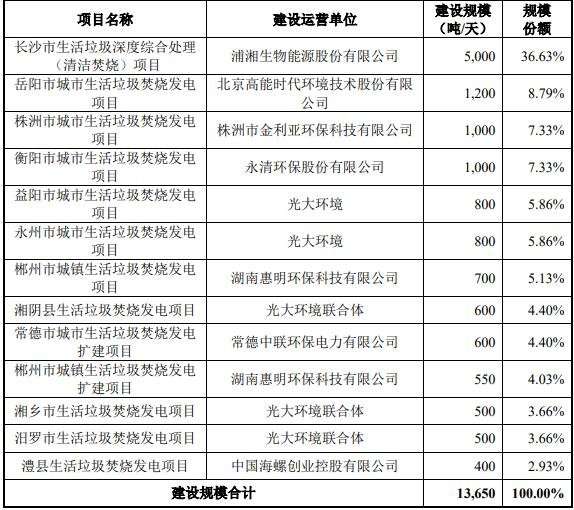 【AI问答】方正科技涨停 个股机构评级一览