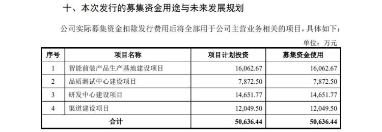 力芯微： 募集资金使用管理制度
