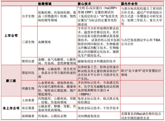 TCL科技(000100)：投资建设第86代印刷OLED生产