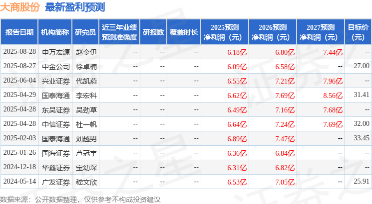 大商股份：9月12日召开业绩说明会投资者参与
