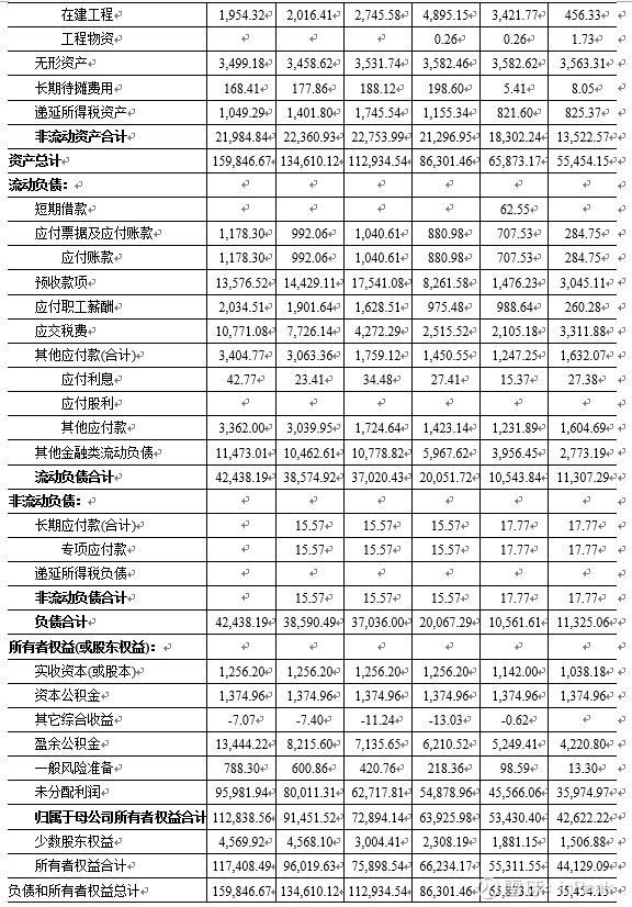 三部门联合发文 助力电力装备行业稳增长