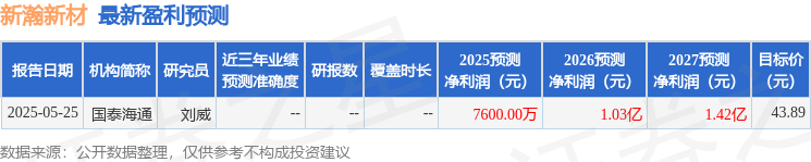新瀚新材：9月12日召开业绩说明会投资者参与