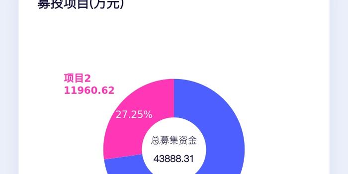 龙净环保(600388)：投资建设麻米措源网荷储一体化能源站