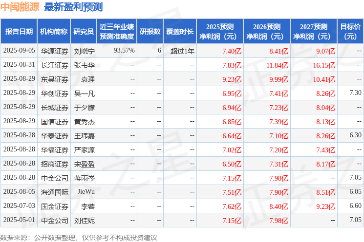 中闽能源：9月12日召开业绩说明会投资者参与